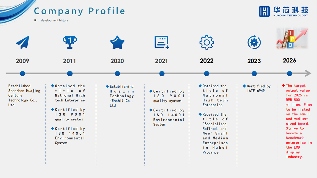 HuaXin Technology  CO.,LTD